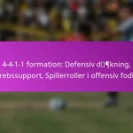 4-3-3 Formation: Fordele, spillerroller, angrebsmønstre i offensiv fodbold